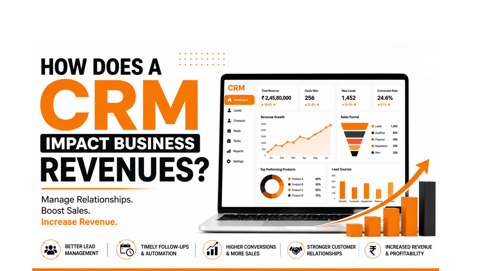 How Does a CRM Impact Business Revenues? 10 Proven Ways CRM Increases Sales and Growth